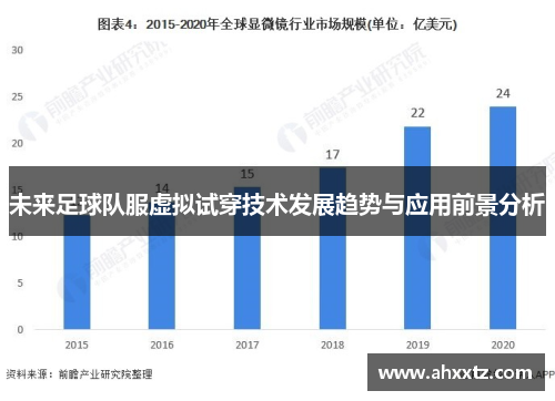 未来足球队服虚拟试穿技术发展趋势与应用前景分析