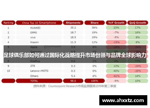 足球俱乐部如何通过国际化战略提升市场份额与品牌全球影响力